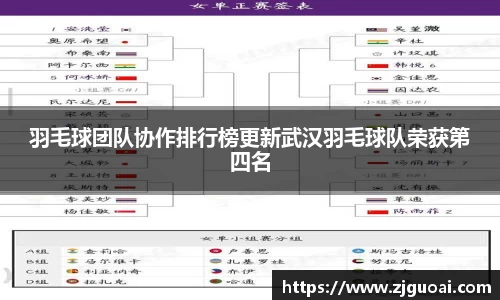 羽毛球团队协作排行榜更新武汉羽毛球队荣获第四名