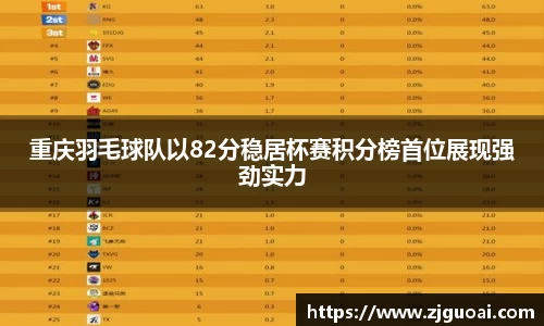 重庆羽毛球队以82分稳居杯赛积分榜首位展现强劲实力